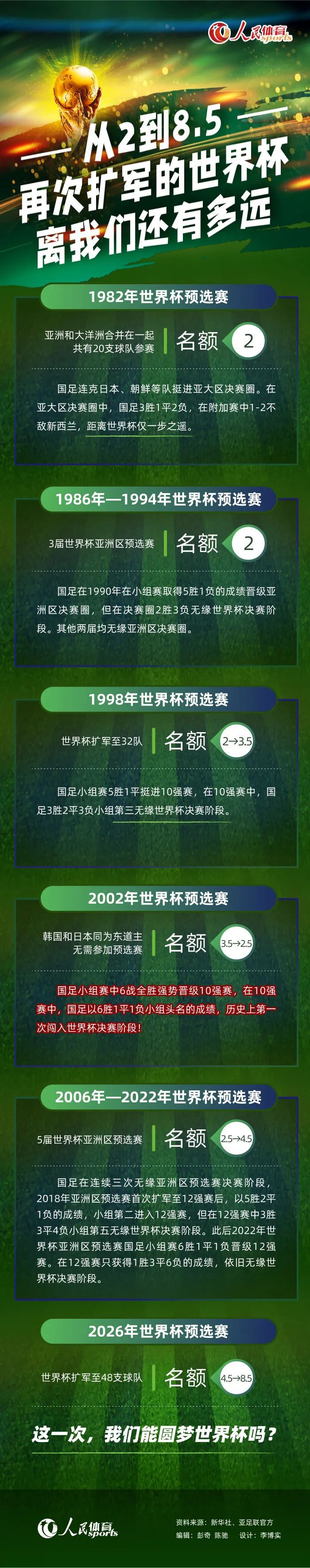 内维尔接着说：“他有潜力成为史上最顶尖的右后卫。